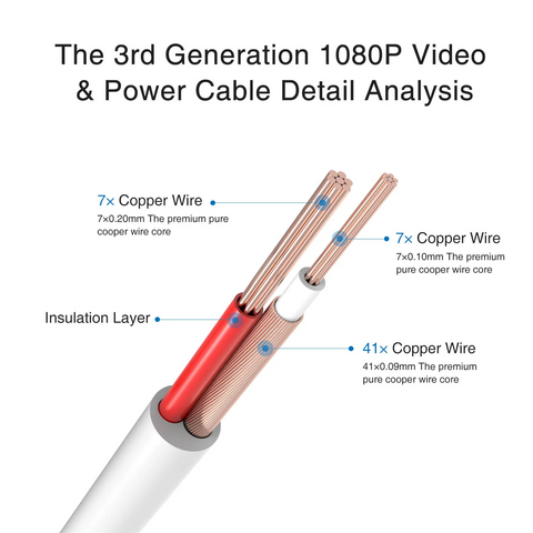 100/150 Feet (30/45 Meters) 2-in-1 Video Power Cables 100/150 Feet (30/45 Meters) 2-in-1 Video Power Cables