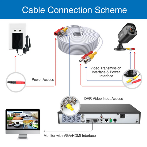 100/150 Feet (30/45 Meters) 2-in-1 Video Power Cables 100/150 Feet (30/45 Meters) 2-in-1 Video Power Cables