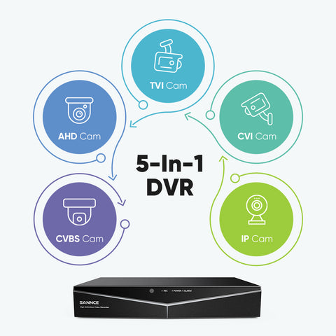 1080p 16 Channel 8 Camera Outdoor Wired Security System, Smart Motion Detection, 100 ft Infrared Night Vision, IP66 Weatherproof 1080p 16 Channel 8 Camera Outdoor Wired Security System, Smart Motion Detection, 100 ft Infrared Night Vision, IP66 Weatherproof