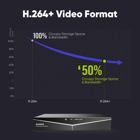 1080p 16 Channel 8 Camera Outdoor Wired Security System, Smart Motion Detection, 100 ft Infrared Night Vision, IP66 Weatherproof 1080p 16 Channel 8 Camera Outdoor Wired Security System, Smart Motion Detection, 100 ft Infrared Night Vision, IP66 Weatherproof