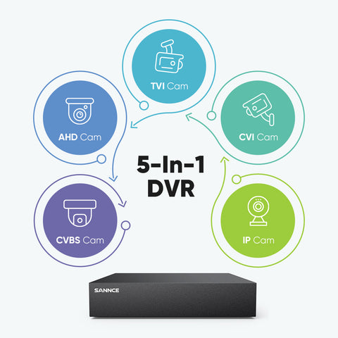1080P 8-Channel Security DVR, Standalone Hybrid 5-in-1 Digital Video Recorder for CVBS/AHD/TVI/CVI/IP Cameras System 1080P 8-Channel Security DVR, Standalone Hybrid 5-in-1 Digital Video Recorder for CVBS/AHD/TVI/CVI/IP Cameras System