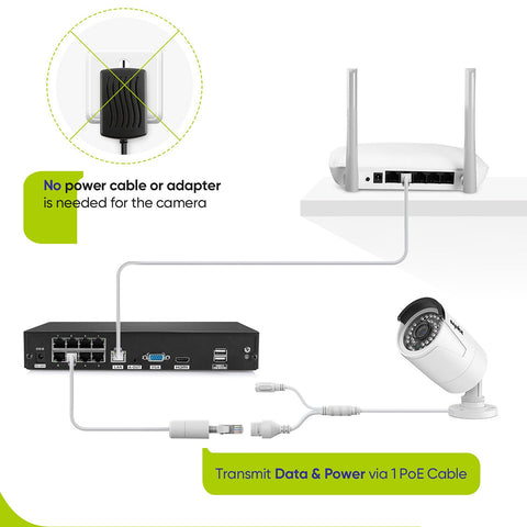 4K 8-Channel Wired PoE Security NVR System with 2 3MP Bullet CCTV IP Cameras, Audio Recording 4K 8-Channel Wired PoE Security NVR System with 2 3MP Bullet CCTV IP Cameras, Audio Recording