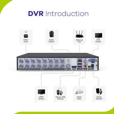 1080p 16 Channel 16 Camera Outdoor Wired Security System, Smart Motion Detection, 100 ft Infrared Night Vision, IP66 Weatherproof 1080p 16 Channel 16 Camera Outdoor Wired Security System, Smart Motion Detection, 100 ft Infrared Night Vision, IP66 Weatherproof