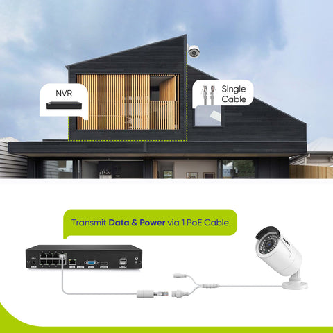 8 Channel 5MP PoE Security Camera System, 4K NVR & 6pcs 5MP Outdoor PoE IP Cameras, ONVIF Supported, H.265+, Audio Recording, Smart Motion Detection 8 Channel 5MP PoE Security Camera System, 4K NVR & 6pcs 5MP Outdoor PoE IP Cameras, ONVIF Supported, H.265+, Audio Recording, Smart Motion Detection