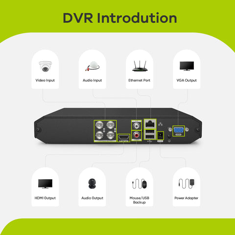 4 Channel 1080p Full HD 5-in-1 Hybrid Digital Video Recorder DVR Supports TVI AHD CVI CVBS Analog IP Security Cameras for 24/7 Security Surveillance