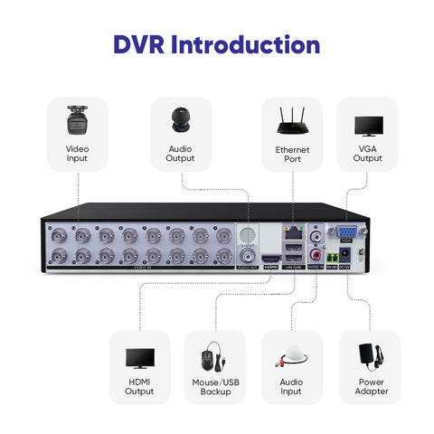 1080p 16 Channel 8 Camera Outdoor Wired Security System, Smart Motion Detection, 100 ft Infrared Night Vision, IP66 Weatherproof