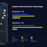 Tire Pressure Monitoring System, Bluetooth 5.0, 5 Alarm Modes, 4 TPMS External Sensors, Support iOS & Android,  Real-time Detection Pressure & Temperature, Easy to Install (15.5-189 PSI)