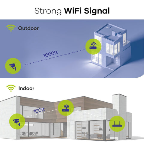 5MP 8-Channel Wireless PT Security Camera System, Pan & Tilt, Two-Way Audio, IP66 Waterproof, Smart AI Human Detection, Work With Alexa