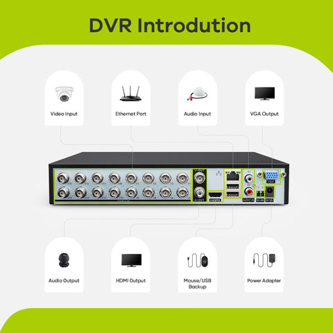 1080P 16-Channel Security DVR Hybrid 5-in-1 Video Recorder For CCTV Camera, Advanced Motion Detection Technology