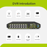 1080P 16-Channel Security DVR Hybrid 5-in-1 Video Recorder For CCTV Camera, Advanced Motion Detection Technology